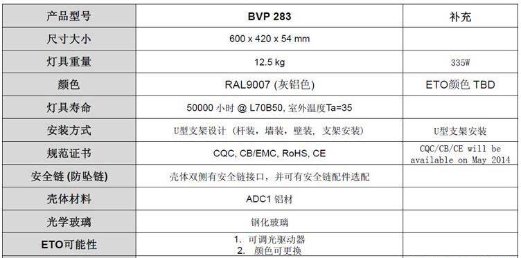 飞利浦BVP283泛光灯产品参数2