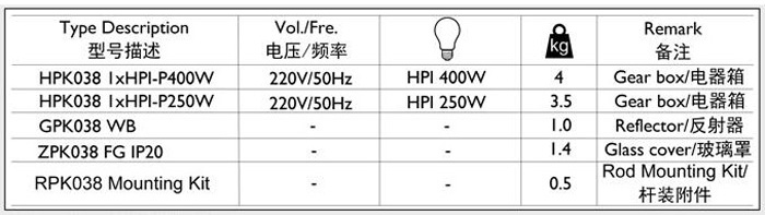 飞利浦HPK038 高天棚灯产品参数2