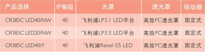 飞利浦 LED洁净灯 CR385C产品参数1
