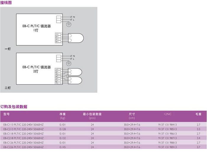 飞利浦EB-C 236灯箱专用荧光管电子镇流器产品参数4