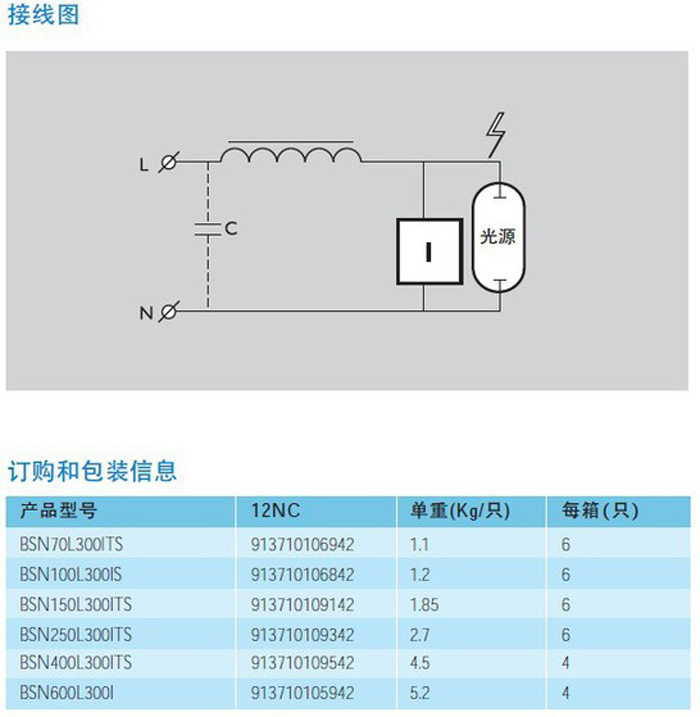 飞利浦钠灯电感镇流器 BSN产品参数