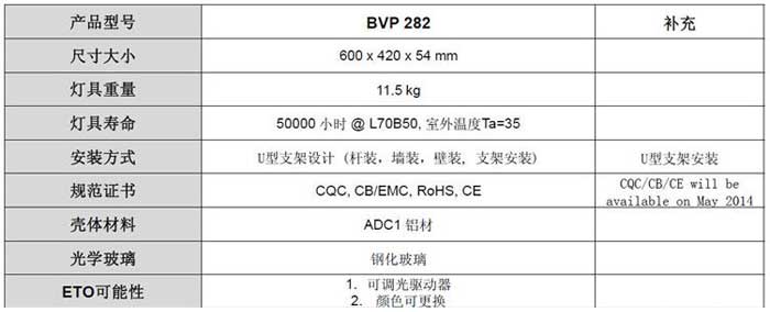 飞利浦BVP282泛光灯产品参数3