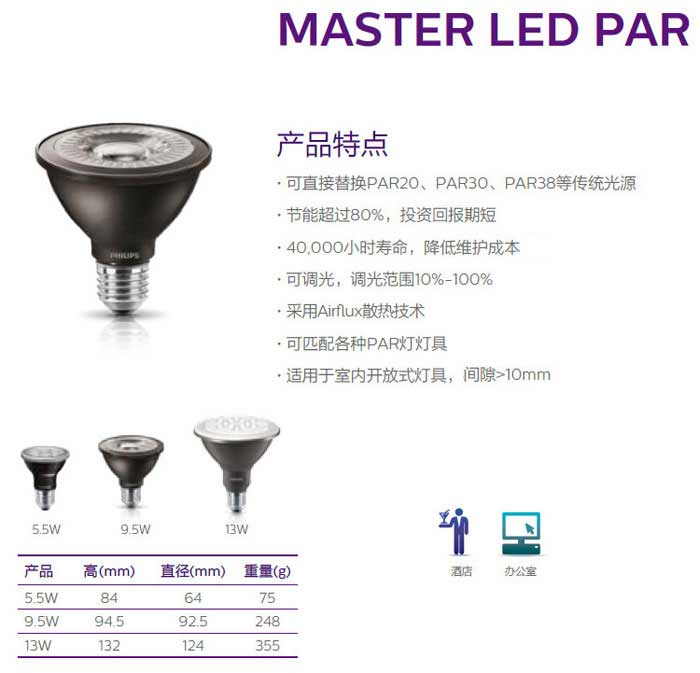 飞利浦LED PAR光源产品特点
