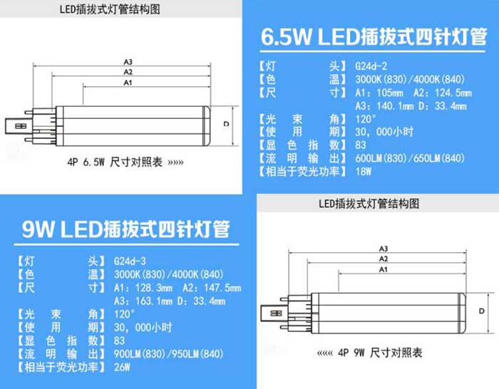 飞利浦LED PLC插拔管产品参数