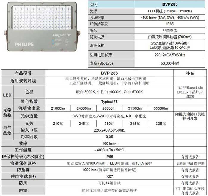 飞利浦BVP283泛光灯产品参数2